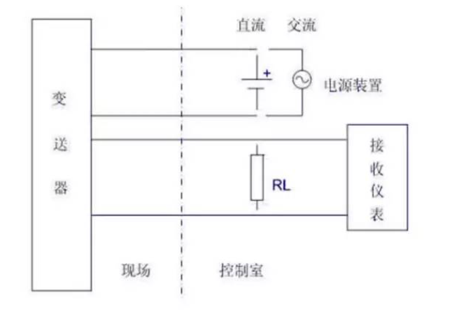 是兩線制？是四線制？